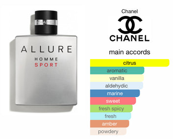 Allure Homme Sport EDT 100ml