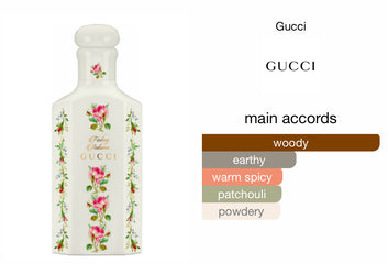 Gucci Fading Autumns EDT 150ml