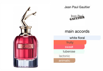 Jean paul gaultier So Scandal EDP 80ml