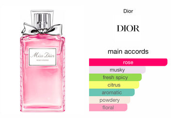 Miss Dior Roses n Roses EDT 100ml