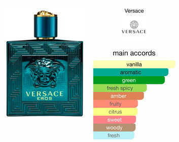 Versace Eros EDP 100ml