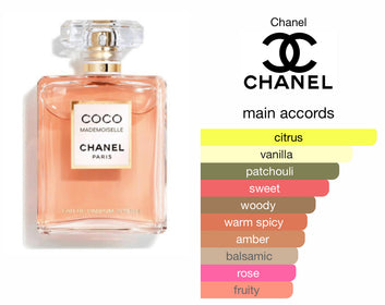 Coco Chanel EDP intense 100ml