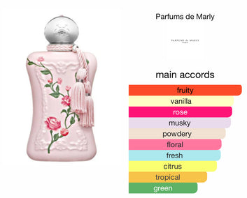 Parfums De Marly Delina 