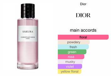 Sakura EDP Dior 125ml